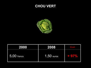 CHOU VERT + 97% 1,50  euros 5,00  francs  ( 0,76   euro) Écart 2008 2000 
