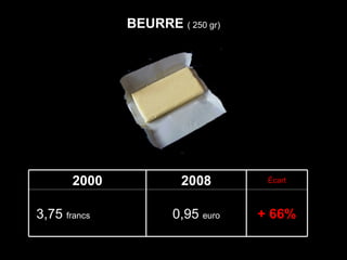 BEURRE  ( 250 gr) + 66% 0,95  euro 3,75  francs  ( 0,57   euro) Écart 2008 2000 