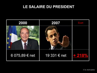 LE SALAIRE DU PRESIDENT © by Andrealphus + 218% 19 331 € net 6 075,89 € net Écart 2007 2000 