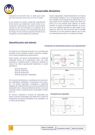 Desarrollo directivo

Entendemos la formación como un medio para conse-                Nuestra especialidad, independientemente si lo financia
guir fines concretos, nunca como un fin en sí misma.             contra fondos tripartitos o no, es el desarrollo de Accio-
                                                                 nes a Medida y/o los Programas de Intervención con un
En los procesos de cambio y desarrollo organizacional            alto impacto en los resultados visibles de la tarea coti-
hemos tenido que implementar muchas horas de co-                 diana, en lo que necesite poder detectar un retorno
municación, concienciación y formación. Esta formación           concreto. En cuanto a Contenidos Estándar, no recurri-
siempre ha sido muy orientada a la aplicación de lo              mos a los catálogos generales de baja calidad y poco
aprendido en la conducta y en el desempeño del puesto            aporte de valor, por ello encontrará sólo de aquellos
de trabajo. Por eso nuestros programas formativos van            contenidos en los que podemos asegurar que el valor
más allá de la mera enseñanza de contenidos.                     es sustancialmente superior a la media de la oferta.




Identificación del talento
                                                        Perspectiva de alineamiento general y por departamento



Por medio de una entrevista individual y con una batería de
incidentes críticos diseñada al efecto, evaluamos y detalla-
mos un perfil competencial de cada directivo.

Poder predecir sus futuros comportamientos y desarrollo
profesional dentro de la organización, tener una visión
cuantitativa y cualitativa sobre su potencial e identificar un
mapa de la cultura organizacional basándonos en cuatro
ejes básicos:

          Nivel de capacidad
          Nivel de compromiso
          Nivel de alineamiento
          Nivel de proyección o estabilidad



En el proceso identificamos y cuantificamos los conocimien-
tos, capacidades, habilidades y competencias que se pose-
en o se podrían desarrollar, investigando y analizando
hallazgos de comportamientos que sirvan de predictores del
desempeño futuro, utilizando diferentes técnicas como la de
incidentes críticos, comportamientos conductuales e hipoté-
ticos, etc.
                                                                  Perspectiva de capacidad
En resumen, evaluamos el conjunto de capacidades que
posee la persona entrevistada para determinar el grado de
competencia que podría desempeñar en la actualidad y en
un futuro de la empresa.




                                                   Mejorar resultados
  12                                                                         Incrementar Ventas      Medir para decidir
 