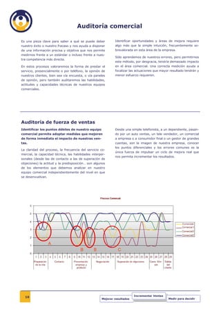 Auditoría comercial

Es una pieza clave para saber a qué se puede deber           Identificar oportunidades y áreas de mejora requiere
nuestro éxito o nuestro fracaso y nos ayuda a disponer       algo más que la simple intuición, frecuentemente so-
de una información precisa y objetiva que nos permite        brevalorada en esta área de la empresa.
medirnos frente a un estándar o incluso frente a nues-
                                                             Sólo aprendemos de nuestros errores, pero permitirnos
tra competencia más directa.
                                                             este método, por desgracia, tendría demasiado impacto
En estos procesos valoraremos la forma de prestar el         en el área comercial. Una correcta medición ayuda a
servicio, presencialmente o por teléfono, la opinión de      focalizar las actuaciones que mayor resultado tendrán y
nuestros clientes, bien sea vía encuesta, o vía paneles      menor esfuerzo requieren.
de opinión, pero también auditaremos las habilidades,
actitudes y capacidades técnicas de nuestros equipos
comerciales.




Auditoría de fuerza de ventas
Identificar los puntos débiles de nuestro equipo             Desde una simple telefonista, a un dependiente, pasan-
comercial permite adoptar medidas que mejoren                do por un auto ventas, un tele vendedor, un comercial
de forma inmediata el impacto de nuestras ven-               a empresa o a consumidor final o un gestor de grandes
tas.                                                         cuentas, son la imagen de nuestra empresa, conocer
                                                             los puntos diferenciales y los errores comunes es la
La claridad del proceso, la frecuencia del servicio co-
                                                             única fuerza de impulsar un ciclo de mejora real que
mercial, la capacidad técnica, las habilidades interper-
                                                             nos permita incrementar los resultados.
sonales (desde las de contacto a las de superación de
objeciones) la actitud y la predisposición… son algunos
de los elementos que debemos analizar en nuestro
equipo comercial independientemente del nivel en que
se desenvuelvan.




  16                                                                      Incrementar Ventas
                                                     Mejorar resultados                        Medir para decidir
 