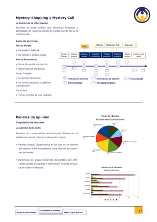 Mystery-Shopping y Mystery Call
La fuerza de la información

Acciones de doble sentido, que identifican fortalezas y
debilidades de nuestros puntos de ventas y/o de los de la
competencia.


Gama de servicios:

Por su Forma

• Puntuales y básicas.

• De detalle y amplia escala.

Por su Frecuencia

• Única de puesta en marcha.

• Observatorios periódicos.

Por su Tamaño

• En función de turnos.

• En función de picos y valles en
la producción.

Por su uso

• Tomar el pulso de una realidad.




Paneles de opinión
Diagnóstico de mercado

La opinión de la calle

Sondeos con consumidores anónimos que derivan en un
análisis de nuevos criterios y planes de mejora.


• Paneles ciegos: Cuestionarios en los que no se informa
  del objetivo a los encuestados, para obtener percepcio-
  nes primarias.


• Dinámicas de grupo: Desarrollo de sondeos con dife-
  rentes puntos de partida e información cruzada en bus-
  ca de nuevos enfoques.




                      Incrementar Ventas                          17
Mejorar resultados                           Medir para decidir
 