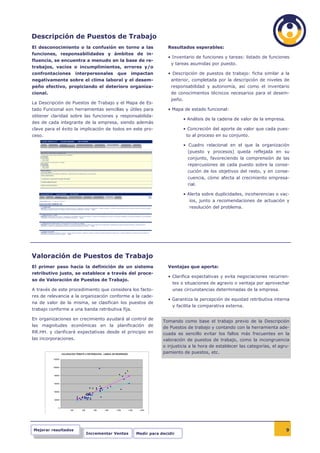 Descripción de Puestos de Trabajo
El desconocimiento o la confusión en torno a las               Resultados esperables:
funciones, responsabilidades y ámbitos de in-
                                                               • Inventario de funciones y tareas: listado de funciones
fluencia, se encuentra a menudo en la base de re-
                                                                 y tareas asumidas por puesto.
trabajos, vacíos o incumplimientos, errores y/o
confrontaciones        interpersonales   que    impactan       • Descripción de puestos de trabajo: ficha similar a la
negativamente sobre el clima laboral y el desem-                 anterior, completada por la descripción de niveles de
peño efectivo, propiciando el deterioro organiza-                responsabilidad y autonomía, así como el inventario
cional.                                                          de conocimientos técnicos necesarios para el desem-
                                                                 peño.
La Descripción de Puestos de Trabajo y el Mapa de Es-
tado Funcional son herramientas sencillas y útiles para        • Mapa de estado funcional:
obtener claridad sobre las funciones y responsabilida-
                                                                         • Análisis de la cadena de valor de la empresa.
des de cada integrante de la empresa, siendo además
clave para el éxito la implicación de todos en este pro-                 • Concreción del aporte de valor que cada pues-
ceso.                                                                     to al proceso en su conjunto.

                                                                         • Cuadro relacional en el que la organización
                                                                           (puesto y procesos) queda reflejada en su
                                                                           conjunto, favoreciendo la comprensión de las
                                                                           repercusiones de cada puesto sobre la conse-
                                                                           cución de los objetivos del resto, y en conse-
                                                                           cuencia, cómo afecta al crecimiento empresa-
                                                                           rial.

                                                                         • Alerta sobre duplicidades, incoherencias o vac-
                                                                           íos, junto a recomendaciones de actuación y
                                                                           resolución del problema.




Valoración de Puestos de Trabajo
El primer paso hacia la definición de un sistema               Ventajas que aporta:
retributivo justo, se establece a través del proce-
                                                               • Clarifica expectativas y evita negociaciones recurren-
so de Valoración de Puestos de Trabajo.
                                                                 tes o situaciones de agravio o ventaja por aprovechar
A través de este procedimiento que considera los facto-          unas circunstancias determinadas de la empresa.
res de relevancia a la organización conforme a la cade-
                                                               • Garantiza la percepción de equidad retributiva interna
na de valor de la misma, se clasifican los puestos de
                                                                 y facilita la comparativa externa.
trabajo conforme a una banda retributiva fija.

En organizaciones en crecimiento ayudará al control de
                                                             Tomando como base el trabajo previo de la Descripción
las magnitudes económicas en la planificación de             de Puestos de trabajo y contando con la herramienta ade-
RR.HH. y clarificará expectativas desde el principio en      cuada es sencillo evitar los fallos más frecuentes en la
las incorporaciones.                                         valoración de puestos de trabajo, como la incongruencia
                                                             o injusticia a la hora de establecer las categorías, el agru-
                                                             pamiento de puestos, etc.




Mejorar resultados                                                                                                         9
                           Incrementar Ventas    Medir para decidir
 