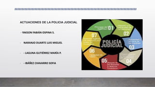 ACTUACIONES DE LA POLICIA JUDICIAL
- YAKSON FABIÁN OSPINA S.
- NARANJO DUARTE LUIS MIGUEL
- - LAGUNA GUTIÉRREZ MARÍA P.
- - IBÁÑEZ CHAVARRO SOFIA
 