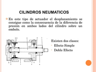 CILINDROS NEUMATICOS En este tipo de actuador el desplazamiento se consigue como la consecuencia de la diferencia de presión en ambos lados del cilindro sobre un embolo. Existen dos clases: Efecto Simple Doble Efecto 
