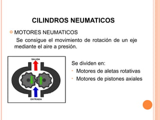 CILINDROS NEUMATICOS MOTORES NEUMATICOS Se consigue el movimiento de rotación de un eje mediante el aire a presión. Se dividen en: Motores de aletas rotativas Motores de pistones axiales 