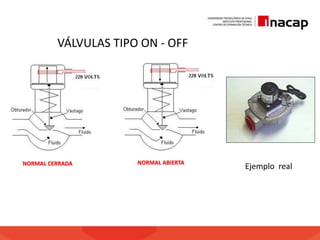 actuadores - valvulas.pptx