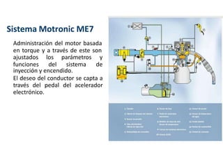 Administración del motor basada
en torque y a través de este son
ajustados
funciones
los parámetros y
del sistema de
inyección y encendido.
El deseo del conductor se capta a
través del pedal del acelerador
electrónico.
Sistema Motronic ME7
 