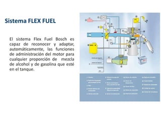 El sistema Flex Fuel Bosch es
capaz de reconocer y adaptar,
automáticamente, las funciones
de administración del motor para
cualquier proporción de mezcla
de alcohol y de gasolina que esté
en el tanque.
Sistema FLEX FUEL
 