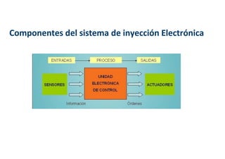 Componentes del sistema de inyección Electrónica
 