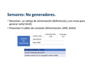 Sensores: No generadores.
• Necesitan un voltaje de alimentación (Referencia) y una masa para
generar señal (Vref).
• Presentan 3 cables de conexión (Alimentación, GND, Señal)
SENSOR
NO
GENERADOR
Chevrolet SAIL
3,3V
Vref (5-12V)
Cherokee
8 V
Señal (ECU(
Masa GND
El voltaje de SIGNAL ó SEÑAL
5-3,3v Provienen de la ECU
Pueden contar con un regulador externo 7805
 