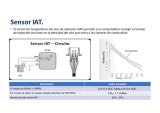 • El sensor de temperatura del aire de admisión (IAT) permite a la computadora corregir el tiempo
de inyección con base en la densidad del aire que entra a las cámaras de combustión.
Sensor IAT.
Parámetro Valor estándar
El voltaje de SIGNAL ó SEÑAL 0.2~0.4 VDC hasta 4.8~5.0 VDC.
En el caso de ralentí en estado estable (alrededor de 950 RPM) 0.9 y 1.7 Voltios
Resistencia del sensor IAT 2KΩ – 3KΩ
 