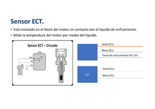 • Está instalado en el block del motor, en contacto con el líquido de enfriamiento.
• Mide la temperatura del motor por medio del líquido.
Sensor ECT.
ECT
Señal ECU
Masa ECU
Panel de instrumentos 6V-12V
ECT
Señal ECU
Masa ECU
 