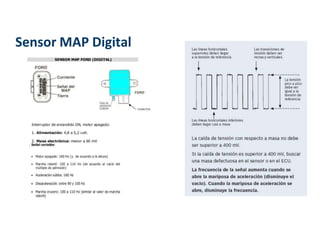 Sensor MAP Digital
 