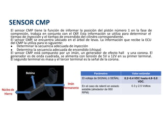 El sensor CMP tiene la función de informar la posición del pistón número 1 en la fase de
compresión, trabaja en conjunto con el CKP. Esta información se utiliza para determinar el
tiempo de inyección y el tiempo de encendido del cilindro correspondiente.
El sensor CMP, se encuentra ubicado en el árbol de levas. La información que recibe la ECU
del CMP la utiliza para lo siguiente:
● Determinar la secuencia adecuada de inyección
● Determina la secuencia adecuada de encendido (chispa)
El sensor CMP está compuesto por un imán, un generador de efecto hall y una corona. El
generador es de onda cuadrada, se alimenta con tensión de 5V a 12V en su primer terminal.
El segundo terminal es masa y el tercer terminal es la señal de la corona.
SENSOR CMP
Parámetro Valor estándar
El voltaje de SIGNAL ó SEÑAL 0.2~0.4 VDC hasta 4.8~5.0
VDC.
En el caso de ralentí en estado
estable (alrededor de 950
RPM)
0.3 y 2.5 Voltios
 