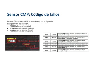 Sensor CMP: Código de fallos
Cuando falla el sensor ECT, el scanner reporta lo siguiente:
Código OBD II Descripción.
• P0340 Fallo en el circuito 1
• P0342 Entrada de voltaje baja
• P0343 Entrada de voltaje alta
 