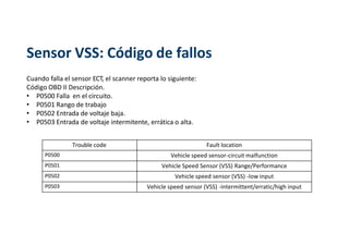 Sensor VSS: Código de fallos
Cuando falla el sensor ECT, el scanner reporta lo siguiente:
Código OBD II Descripción.
• P0500 Falla en el circuito.
• P0501 Rango de trabajo
• P0502 Entrada de voltaje baja.
• P0503 Entrada de voltaje intermitente, errática o alta.
Trouble code Fault location
P0500 Vehicle speed sensor-circuit malfunction
P0501 Vehicle Speed Sensor (VSS) Range/Performance
P0502 Vehicle speed sensor (VSS) -low input
P0503 Vehicle speed sensor (VSS) -intermittent/erratic/high input
 