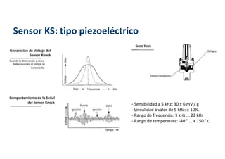 Sensor KS: tipo piezoeléctrico
- Sensibilidad a 5 kHz: 30 ± 6 mV / g
- Linealidad a valor de 5 kHz: ± 10%.
- Rango de frecuencia: 3 kHz ... 22 kHz
- Rango de temperatura: -40 ° ... + 150 ° C
 