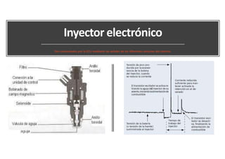 Inyector electrónico
Son comandados por la ECU mediante las señales de los diferentes sensores del sistema.
 