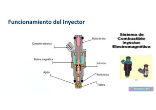 Funcionamiento del Inyector
 