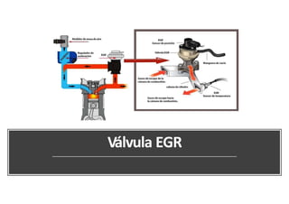 Válvula EGR
 