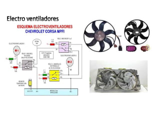 Electro ventiladores
 