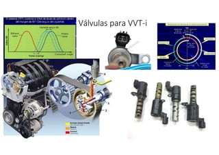 Válvulas para VVT-i
 