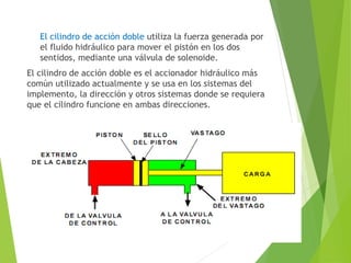El cilindro de acción doble utiliza la fuerza generada por 
el fluido hidráulico para mover el pistón en los dos 
sentidos, mediante una válvula de solenoide. 
El cilindro de acción doble es el accionador hidráulico más 
común utilizado actualmente y se usa en los sistemas del 
implemento, la dirección y otros sistemas donde se requiera 
que el cilindro funcione en ambas direcciones. 
 