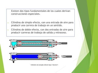 Existen dos tipos fundamentales de los cuales derivan 
construcciones especiales. 
 Cilindros de simple efecto, con una entrada de aire para 
producir una carrera de trabajo en un sentido. 
 Cilindros de doble efecto, con dos entradas de aire para 
producir carreras de trabajo de salida y retroceso. 
 