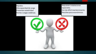 Actuadores hidráulicos