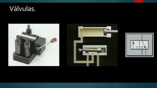 Válvulas.
 