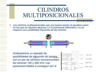 CILINDROS MULTIPOSICIONALES Los cilindros multiposicionales son una buena opción el aquellos casos en los que se requiera alcanzar 3 ó 4 posiciones diferentes y no se requiera una variabilidad frecuente de las mismas. Analizaremos un ejemplo de posibilidades de ejecución de carrera con un par de cilindros convencionales de carreras 100 y 200 mm. Las posiciones totales a conseguir son 4: 
