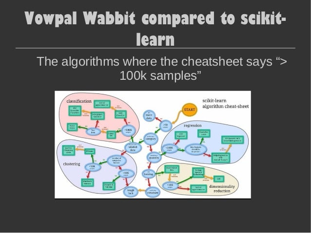 vowpal wabbit