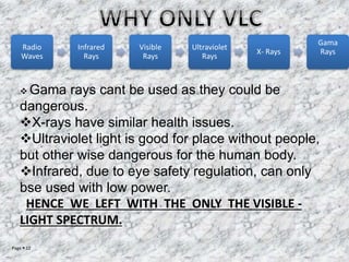 Page  12
Radio
Waves
Infrared
Rays
Visible
Rays
Ultraviolet
Rays
X- Rays
Gama
Rays
 Gama rays cant be used as they could be
dangerous.
X-rays have similar health issues.
Ultraviolet light is good for place without people,
but other wise dangerous for the human body.
Infrared, due to eye safety regulation, can only
bse used with low power.
HENCE WE LEFT WITH THE ONLY THE VISIBLE -
LIGHT SPECTRUM.
 