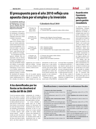 abril de 2010                                   Periódico gratuito de información municipal                                        Actual                        7


el presupuesto para el año 2010 refleja una                                                                                                    Acuerdo entre
                                                                                                                                               consistorio
apuesta clara por el empleo y la inversión                                                                                                     y diputación
El Ayuntamiento aprueba un
                                                                                                                                               para la gestión
presupuesto para el año 2010
de 7.238.788 euros, en el que                                      Calendario fiscal 2010                                                      recaudatoria
aparecen reflejadas obras tan
importantes como la pista po-                                                                                                                  La Agencia Provincial de
lideportiva de El Pozuelo.                 1º Periodo (1 de                                                                                    Administración Tributaria,
                                                                   • Tasa cementerio 2009
                                            enero a 28 de                                                                                      organismo perteneciente a
                                                                   • 2º Trimestre/2009 Tasa recogida de residuos sólidos urbanos
                                            febrero 2010)
La corporación en Pleno apro-                                                                                                                  Diputación de Granada, se
bó inicialmente el Presupuesto                                                                                                                 encargará desde mayo de la
para el año 2010 en la sesión                                                                                                                  gestión recaudatoria volun-
celebrada el 28 de Enero, donde            2º Periodo (1 de                                                                                    taria del Ayuntamiento. Con
                                                                   • Impuesto sobre Vehículos Tracción Mecánica.
se debatió el documento.                  abril a 31 de mayo                                                                                   anterioridad esta Entidad ya
                                                                   • 3º y 4º Trimestre/2009, Tasa recogida residuos sólidos urbanos.
     “Tenemos que ser respon-                    2010)                                                                                         gestionaba las tasas e im-
sables con la coyuntura econó-                                                                                                                 puestos en ejecutiva. Se ha
mica que estamos padeciendo,                                                                                                                   llegado a este acuerdo para
siendo nuestras líneas de actua-                                                                                                               una mayor eficacia y flexi-
ción dos principalmente: el fo-                                                                                                                bilidad en la gestión de la
                                           3º Periodo (1 de        • I.B.I.- Naturaleza Urbana.
mento del empleo y la apuesta             julio a 31 de agos-      • I.B.I.- Naturaleza Rústica.                                               recaudación. Desde mayo
por la formación, y las inver-                  to 2010)           •1º y 2º Trimestre/2010, Tasa recogida residuos sólidos urbanos.            hasta ahora el Ayuntamiento
siones”, según María José Sán-                                                                                                                 y la Agencia Provincial han
chez, alcaldesa de la localidad.                                                                                                               trabajado conjuntamente en
   En el presupuesto para 2010                                                                                                                 la depuración de datos, ya
aparecen reflejadas obras tan             4º Periodo (1 de         • 3º Trimestre Tasa residuos sólidos urbanos.                               que algunos padrones pre-
                                         septiembre a 20 de        • Tasa cementerio 2010.
importantes como las reformas                                                                                                                  sentaban numerosos errores.
                                          noviembre 2010)          •Impuesto sobre Actividades Económicas.
de las pistas polideportivas de                                                                                                                   No obstante, para una
La Rábita y de Albuñol, la pri-                                                                                                                mayor comodidad del ciuda-
mera fase del Pabellón cubierto       segunda fase de la escuela in-    participación en todos los pro-    la Escuela Taller, los programas    dano, el Ayuntamiento se en-
de la Rábita y la pista polide-       fantil de La Rábita… Así hasta    gramas que se están desarro-       de cualificación profesional y      carga de trasladar a la Agen-
portiva del Pozuelo, el edificio      un total que sobrepasa los dos    llando por parte de las Adminis-   una dotación especial para la       cia todas las incidencias que
multicultural y el nuevo acceso       millones y medio de euros.        traciones, para intentar mitigar   bolsa de empleo temporal ha-        puedan darse en los recibos;
a Los Castillas, numerosas in-                                          en la medida de lo posible las     cen que el presupuesto destina-     sin necesidad de trasladar-
fraestructuras turísticas, el equi-   Formación                         dificultades que muchas fami-      do a políticas de empleo supere     se a Órgiva o Granada para
pamiento de playas, la reforma                                          lias de nuestro municipio están    el millón doscientos mil euros.     ello. El Consistorio pide
del alumbrado del municipio,          Otra de las grandes apuestas      pasando en estos momentos”,           Todo ello hace evidente la       disculpas a los vecinos que
acondicionamiento de caminos          para este año es la creación de   apunta Mª José Sánchez.            apuesta clara y decidida por la     hayan tenido algún error en
rurales, embellecimiento de ca-       empleo y la formación. “Es-          Programas como la colabo-       formación y el empleo de estos      sus recibos por las molestias
lles y entradas a los núcleos, la     tamos luchando por tener una      ración social, el Plan MEMTA,      presupuestos 2010.                  ocasionadas.




A los damnificados por las                                                 Bonificaciones y exenciones de ordenanzas fiscales
lluvias se les devolverá el
recibo del iBi de 2009                                                      1.-Impuesto sobre bienes inmuebles.
                                                                            Base para determinar la renta se toma el ín-
                                                                                                                            dice Iprem.
                                                                                                                            Tipo de bonificaciones: entre el 25 y el 75%
                                                                            dice Iprem.                                     de la cuota.
Una de las numerosas medidas          realojamiento de viviendas o          Tipo de bonificaciones: entre el 25 y el 75%    5.-Tasa reguladora del servicio de cemen-
que se han puesto en marcha           locales o los daños en cosechas       de la cuota.                                    terios.
por la ley en la que se aprueban      que no sean cubiertas por nin-        2.- Impuesto sobre construcciones instala-      Base para determinar la renta se toma el ín-
las medidas urgentes para paliar      gún seguro público o privado.         ciones y obras.                                 dice Iprem.
los daños producidos por las úl-         Los vecinos afectados se           Bonificación del 90% de la tarifa para aque-    Tipo de bonificaciones: entre el 25 y el 75%
timas lluvias en cuanto a bene-       pueden pasar por el depar-            llos promotores que construyan edificaciones    de la cuota.
ficios fiscales, es la exención de    tamento de Intervención del           destinadas a acción social                      6.-Impuesto sobre circulación de vehículos.
las cuotas del impuesto de Bie-       Ayuntamiento para solicitar la        3.-Tasa por otorgamiento de licencias ur-       Habrá exenciones: Vehículos cuyos titulares
nes Inmuebles correspondiente         devolución, la cual se le rea-        banísticas.                                     sean minusválidos en grado igual o superior
al ejercicio 2009 que afecten         lizará con la mayor premura           Bonificación del 90% de la tarifa para aque-    al 33%.
a viviendas, negocios, explo-         posible. Las ayudas, además,          llos promotores que construyan edificaciones    Habrá bonificaciones: El 100% para los ve-
taciones agrarias… cuando se          incluyen otras importantes bo-        destinadas a acción social                      hículos con una antigüedad superior a los 25
acredite que tanto las personas       nificaciones fiscales. Todos          4.-Tasa recogida de residuos sólidos urba-      años a partir de su primera matriculación.
como los bienes en ellos ubica-       los afectados pueden acudir al        nos.                                            Más información: en el departamento de
dos hayan sido objeto de daños        Ayuntamiento para ser infor-          Base para determinar la renta se toma el ín-    Intervención, Ayuntamiento.
graves, que hayan supuesto el         mados sobre la situación.
 
