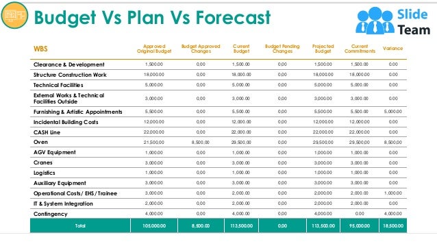 Vs Budgeting For Developers