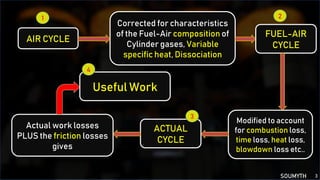 Actual cycles of IC engines | PDF