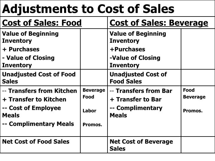 what is cost of sales