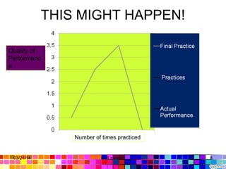 THIS MIGHT HAPPEN!
Number of times practiced
Quality of
Performanc
e
03/21/14 8Gull zareen
 