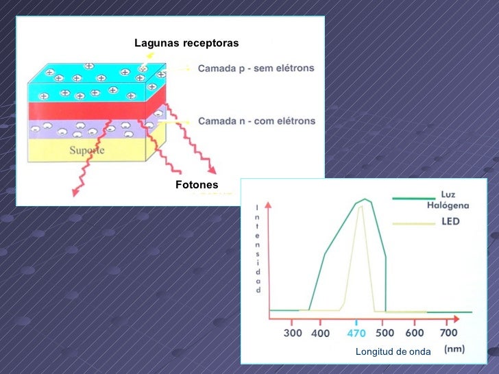 Conceptos actuales en lámparas de fotopolimerización Conceptos actuales en lámparas de fotopolimerización