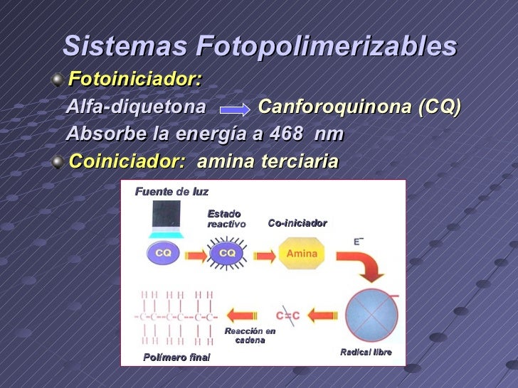 Conceptos actuales en lámparas de fotopolimerización Conceptos actuales en lámparas de fotopolimerización