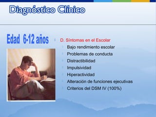  D. Síntomas en el Escolar
 Bajo rendimiento escolar
 Problemas de conducta
 Distractibilidad
 Impulsividad
 Hiperactividad
 Alteración de funciones ejecutivas
 Criterios del DSM IV (100%)
 