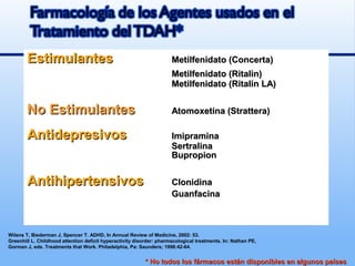 EstimulantesEstimulantes Metilfenidato (Concerta)Metilfenidato (Concerta)
Metilfenidato (Ritalin)Metilfenidato (Ritalin)
Metilfenidato (Ritalin LA)Metilfenidato (Ritalin LA)
No EstimulantesNo Estimulantes Atomoxetina (Strattera)Atomoxetina (Strattera)
AntidepresivosAntidepresivos ImipraminaImipramina
SertralinaSertralina
BupropionBupropion
AntihipertensivosAntihipertensivos ClonidinaClonidina
GuanfacinaGuanfacina
Wilens T, Biederman J, Spencer T. ADHD, In Annual Review of Medicine, 2002: 53.
Greenhill L. Childhood attention deficit hyperactivity disorder: pharmacological treatments. In: Nathan PE,
Gorman J, eds. Treatments that Work. Philadelphia, Pa: Saunders; 1998:42-64.
* No todos los fármacos están disponibles en algunos países* No todos los fármacos están disponibles en algunos países
 
