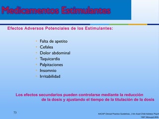 73
• Falta de apetito
• Cefalea
• Dolor abdominal
• Taquicardia
• Palpitaciones
• Insomnio
• Irritabilidad
AACAP Clinical Practice Guidelines, J Am Acad Child Adolesc Psych
1997;36(suppl):85S-1
Efectos Adversos Potenciales de los Estimulantes:
Los efectos secundarios pueden controlarse mediante la reducción
de la dosis y ajustando el tiempo de la titulación de la dosis
 
