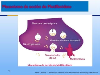 75
Wilens T, Spencer TJ. Handbook of Substance Abuse: Neurobehavioral Pharmacology. 1998;501-513.
 