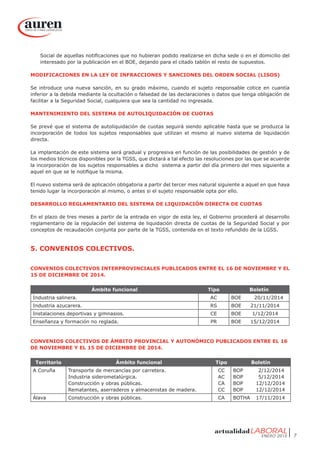 ENERO 2015 7
Social de aquellas notificaciones que no hubieran podido realizarse en dicha sede o en el domicilio del
interesado por la publicación en el BOE, dejando para el citado tablón el resto de supuestos.
MODIFICACIONES EN LA LEY DE INFRACCIONES Y SANCIONES DEL ORDEN SOCIAL (LISOS)
Se introduce una nueva sanción, en su grado máximo, cuando el sujeto responsable cotice en cuantía
inferior a la debida mediante la ocultación o falsedad de las declaraciones o datos que tenga obligación de
facilitar a la Seguridad Social, cualquiera que sea la cantidad no ingresada.
MANTENIMIENTO DEL SISTEMA DE AUTOLIQUIDACIÓN DE CUOTAS
Se prevé que el sistema de autoliquidación de cuotas seguirá siendo aplicable hasta que se produzca la
incorporación de todos los sujetos responsables que utilizan el mismo al nuevo sistema de liquidación
directa.
La implantación de este sistema será gradual y progresiva en función de las posibilidades de gestión y de
los medios técnicos disponibles por la TGSS, que dictará a tal efecto las resoluciones por las que se acuerde
la incorporación de los sujetos responsables a dicho sistema a partir del día primero del mes siguiente a
aquel en que se le notifique la misma.
El nuevo sistema será de aplicación obligatoria a partir del tercer mes natural siguiente a aquel en que haya
tenido lugar la incorporación al mismo, o antes si el sujeto responsable opta por ello.
DESARROLLO REGLAMENTARIO DEL SISTEMA DE LIQUIDACIÓN DIRECTA DE CUOTAS
En el plazo de tres meses a partir de la entrada en vigor de esta ley, el Gobierno procederá al desarrollo
reglamentario de la regulación del sistema de liquidación directa de cuotas de la Seguridad Social y por
conceptos de recaudación conjunta por parte de la TGSS, contenida en el texto refundido de la LGSS.
5. CONVENIOS COLECTIVOS.
CONVENIOS COLECTIVOS INTERPROVINCIALES PUBLICADOS ENTRE EL 16 DE NOVIEMBRE Y EL
15 DE DICIEMBRE DE 2014.
Ámbito funcional Tipo Boletín
Industria salinera. AC BOE	 20/11/2014
Industria azucarera. RS BOE	 21/11/2014
Instalaciones deportivas y gimnasios. CE BOE	 1/12/2014
Enseñanza y formación no reglada. PR BOE	 15/12/2014
CONVENIOS COLECTIVOS DE ÁMBITO PROVINCIAL Y AUTONÓMICO PUBLICADOS ENTRE EL 16
DE NOVIEMBRE Y EL 15 DE DICIEMBRE DE 2014.
Territorio Ámbito funcional Tipo Boletín
A Coruña Transporte de mercancías por carretera.
Industria siderometalúrgica.
Construcción y obras públicas.
Rematantes, aserraderos y almacenistas de madera.
CC
AC
CA
CC
BOP	 2/12/2014
BOP	 5/12/2014
BOP	 12/12/2014
BOP	 12/12/2014
Álava Construcción y obras públicas. CA BOTHA	 17/11/2014
 