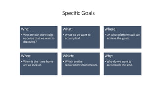 Who:
• Who are our knowledge
resource that we want to
deploying?
What:
• What do we want to
accomplish?
Where:
• On what platforms will we
achieve the goals.
When:
• When is the time frame
are we look at.
Which:
• Which are the
requirements/constraints.
Why:
• Why do we want to
accomplish this goal.
Specific Goals
 
