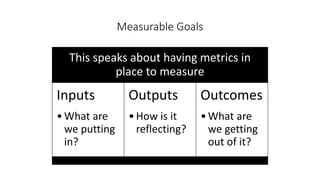 This speaks about having metrics in
place to measure
Inputs
•What are
we putting
in?
Outputs
•How is it
reflecting?
Outcomes
•What are
we getting
out of it?
Measurable Goals
 