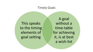This speaks
to the timing
elements of
goal setting
A goal
without a
time-table
for achieving
it, is at best
a wish-list
Timely Goals
 