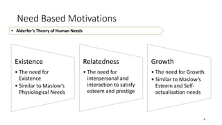 Need Based Motivations
Existence
• The need for
Existence
• Similar to Maslow’s
Physiological Needs
Relatedness
• The need for
interpersonal and
interaction to satisfy
esteem and prestige
Growth
• The need for Growth.
• Similar to Maslow’s
Esteem and Self-
actualisation needs
4
• Alderfer’s Theory of Human Needs
 